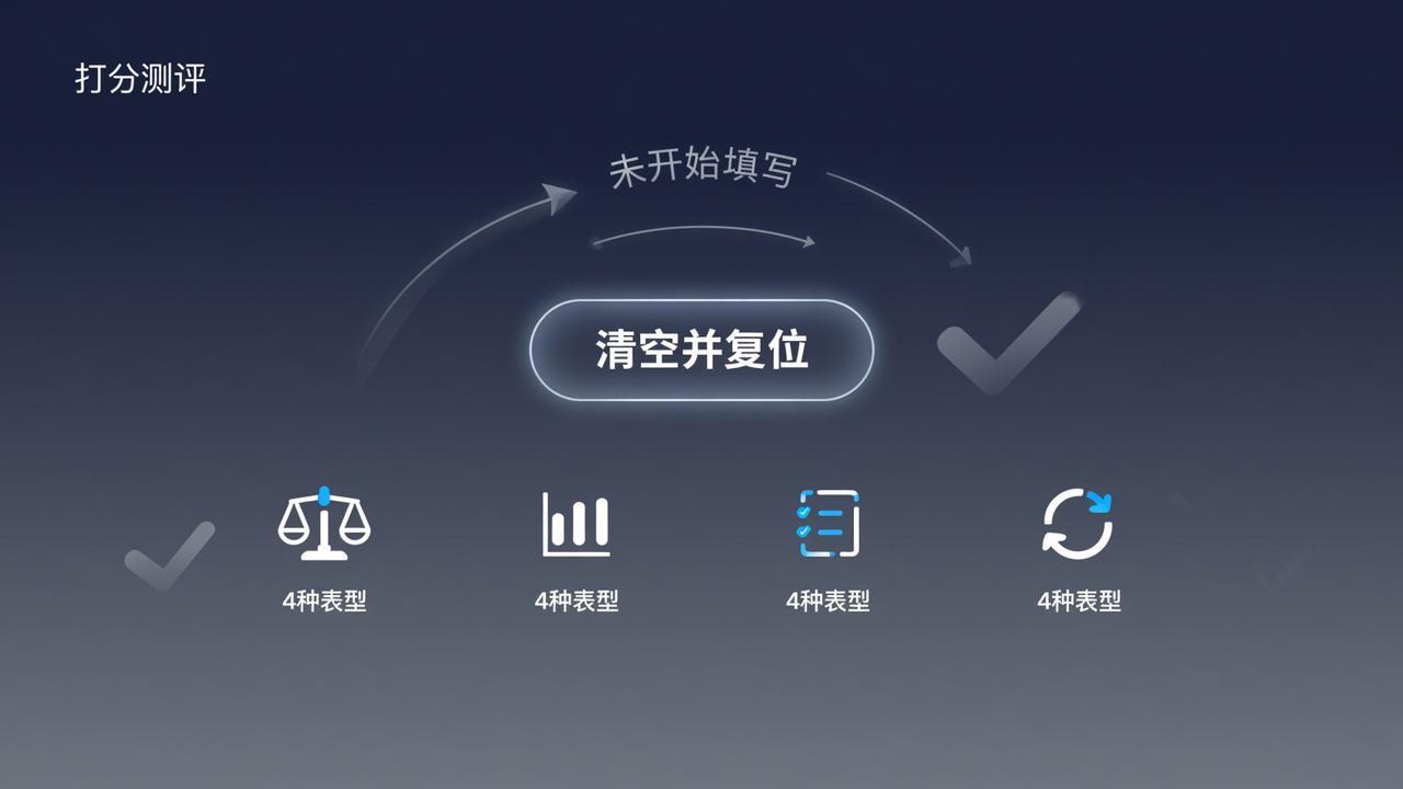 打分测评数据填错了怎么一键清空重填？4种表型+复位操作实操指南